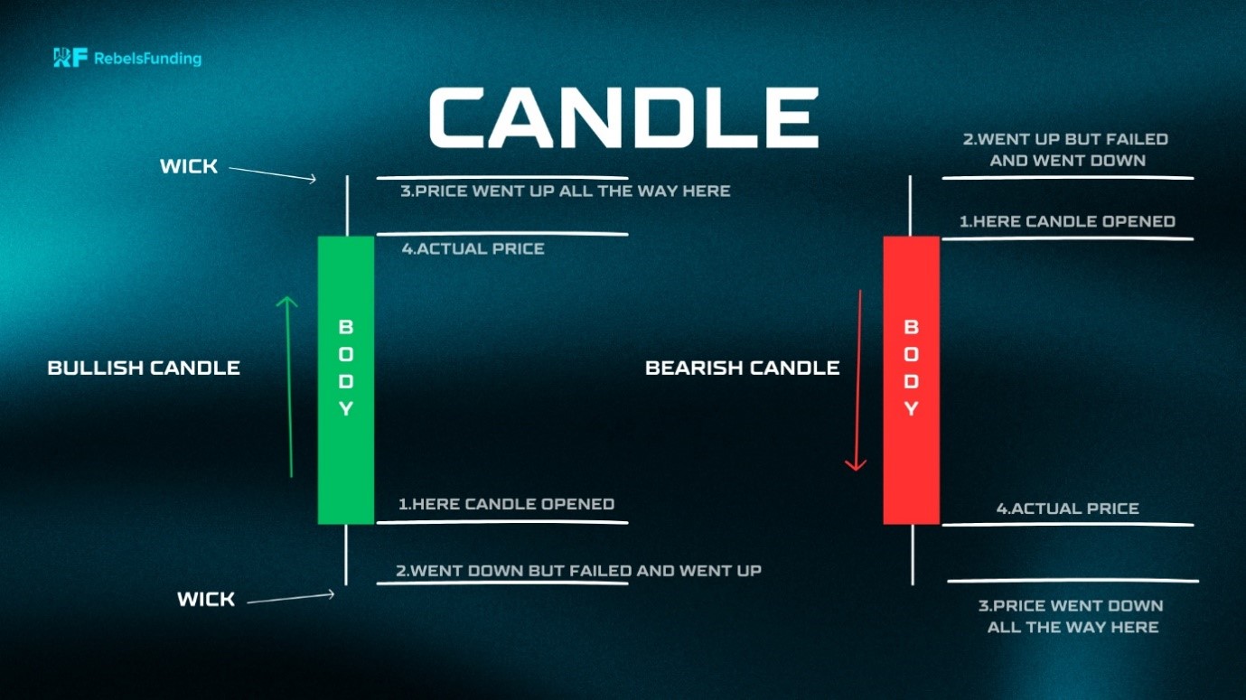 Candlestick-Charts-and-Patterns-1