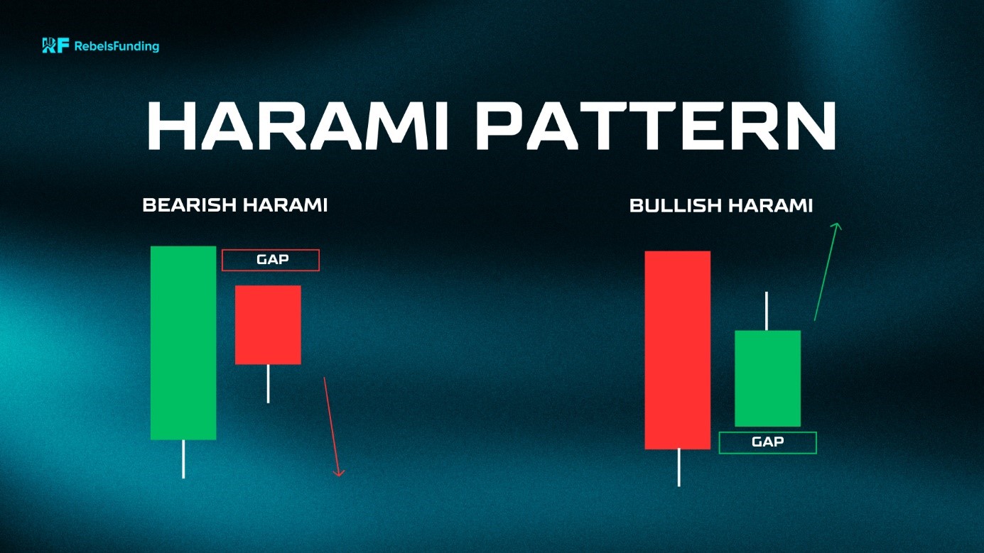 Candlestick-Charts-and-Patterns-6