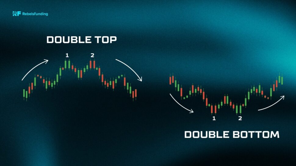 Chart Patterns ‣ RebelsFunding