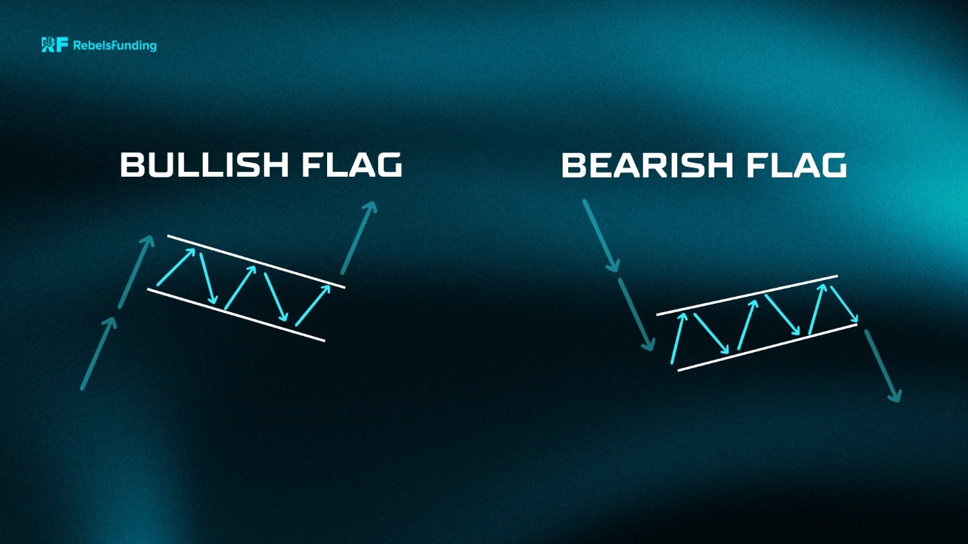 Chart-Patterns-3