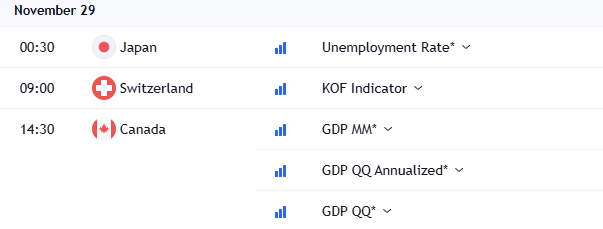 How-to-Analyse-the-Market-Fundamentally-1