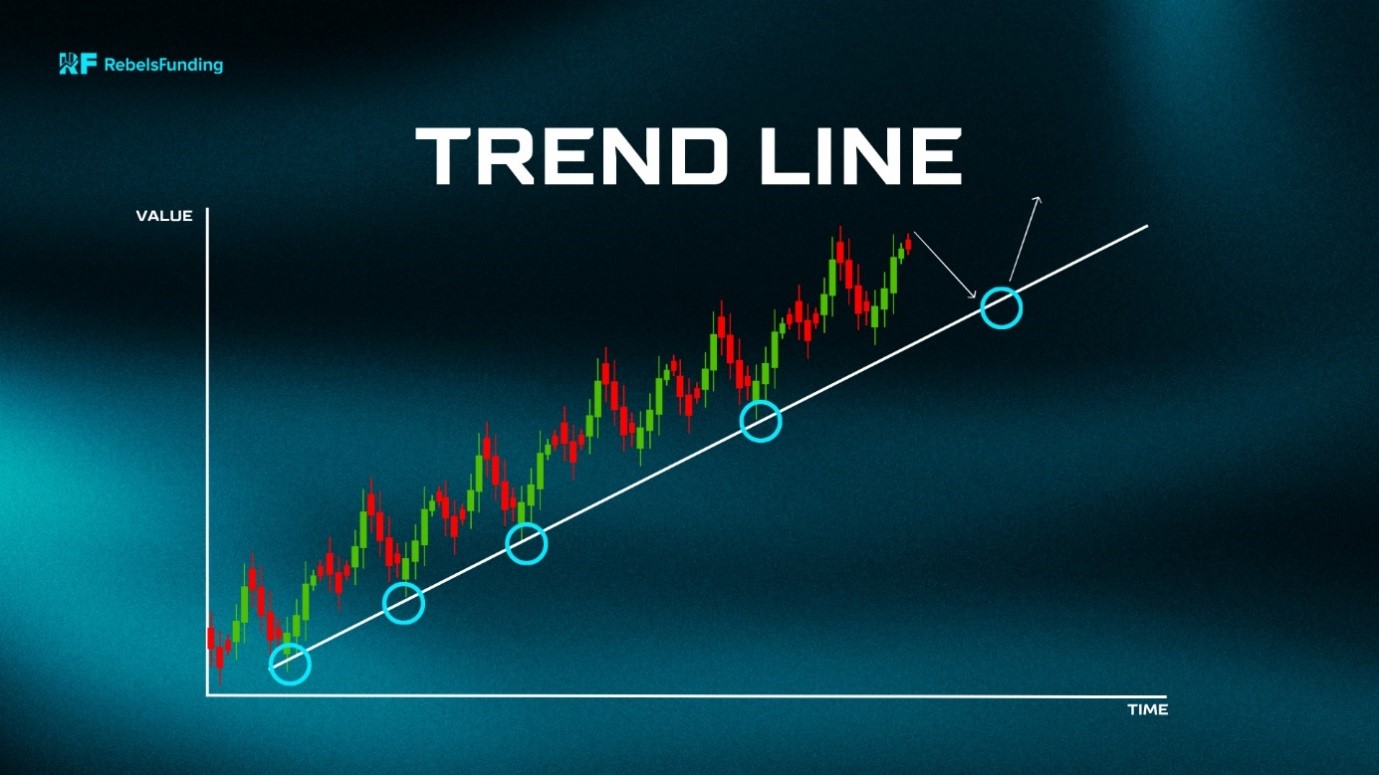TRADING BASED ON A BOUNCE FROM A ZONE 2