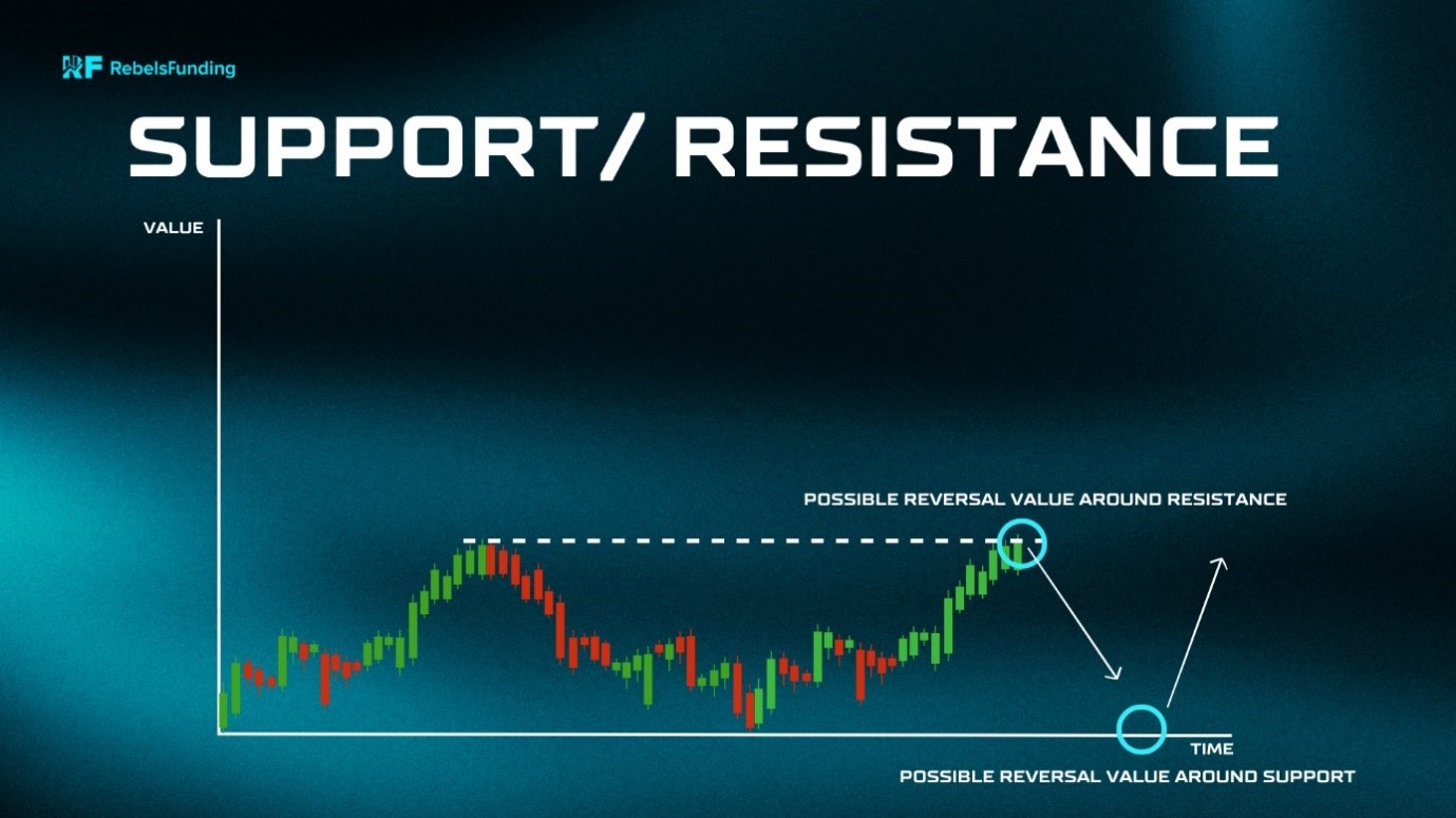 TRADING BASED ON A BOUNCE FROM A ZONE 2