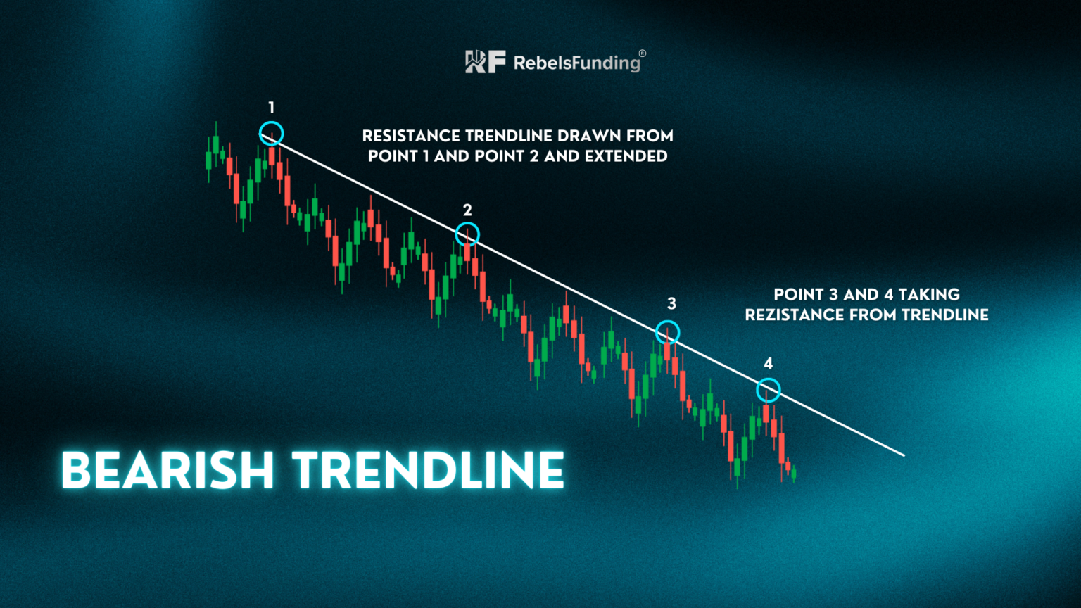 Trend Line Card How to Draw Trendlines Effectively ‣ RebelsFunding