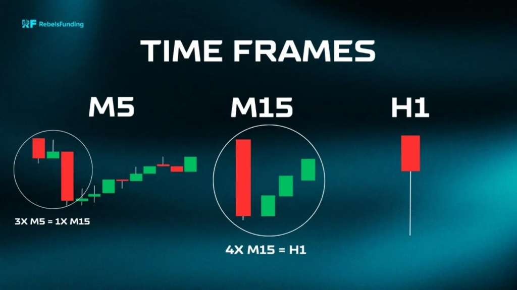 What is the STRAT Method of Trading and How it can Benefit Traders 4 Timeframe continuity strat method of trading