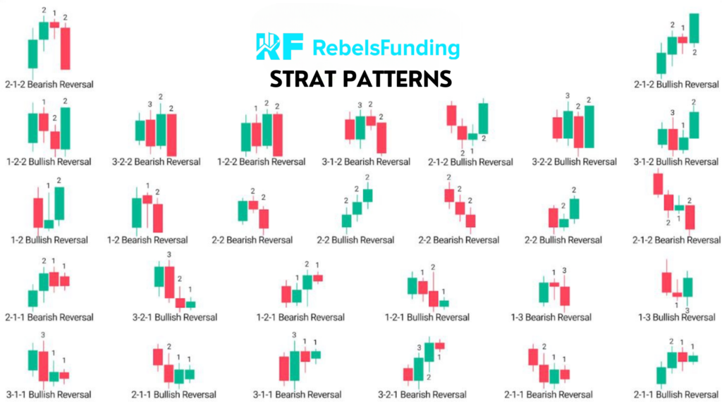 What is the STRAT Method of Trading and How it can Benefit Traders 3 Examples of some actionable signals of the STRAT method of trading
