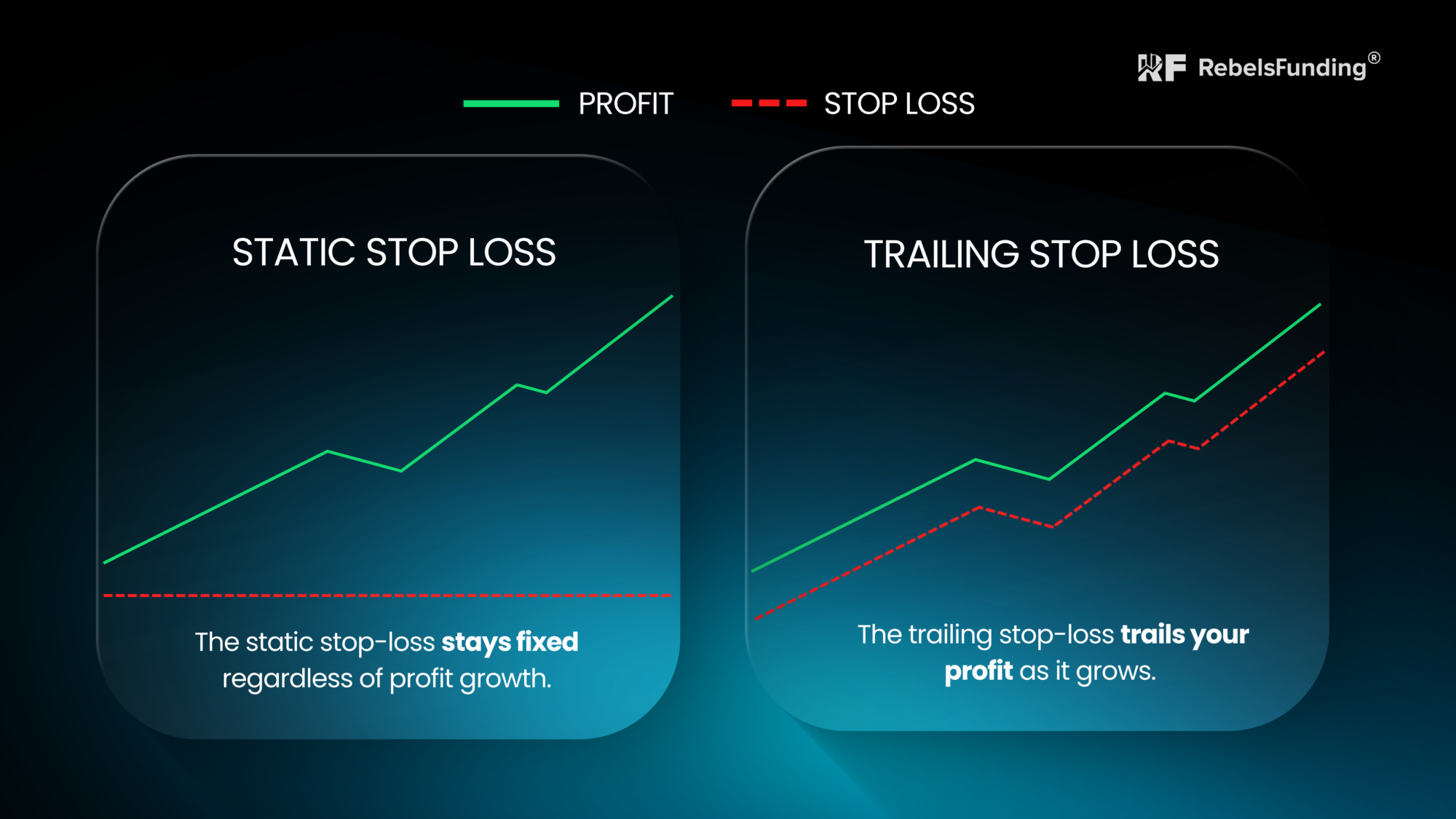 Static stop loss vs trailing stop loss comparison for prop traders