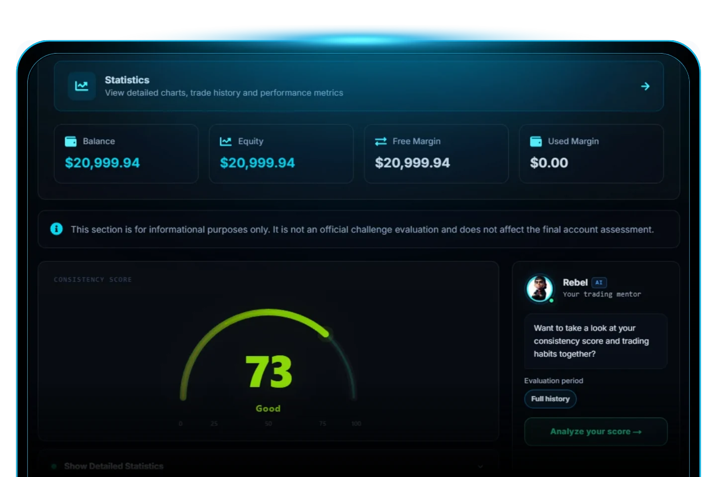 Statystyki tradingu i mentor AI w RF-Zone