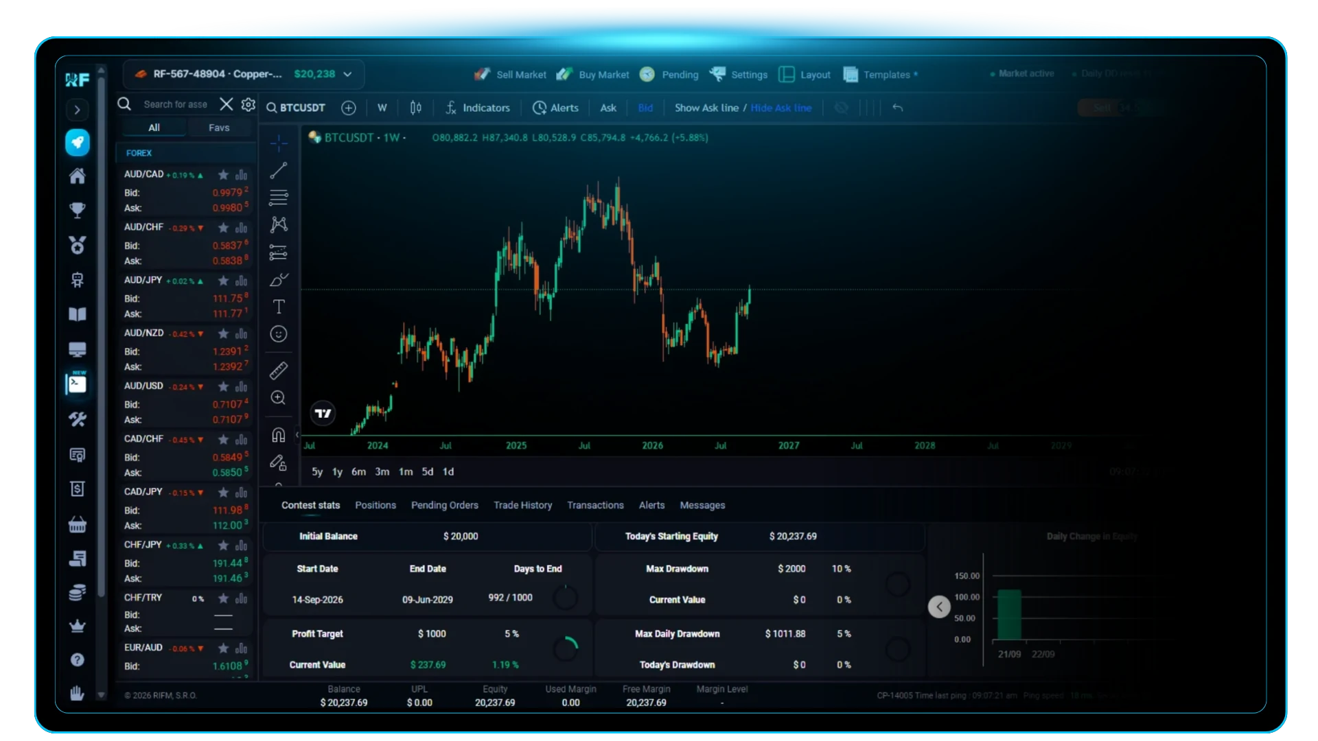 Platforma tradingowa RF-Trader na komputerze